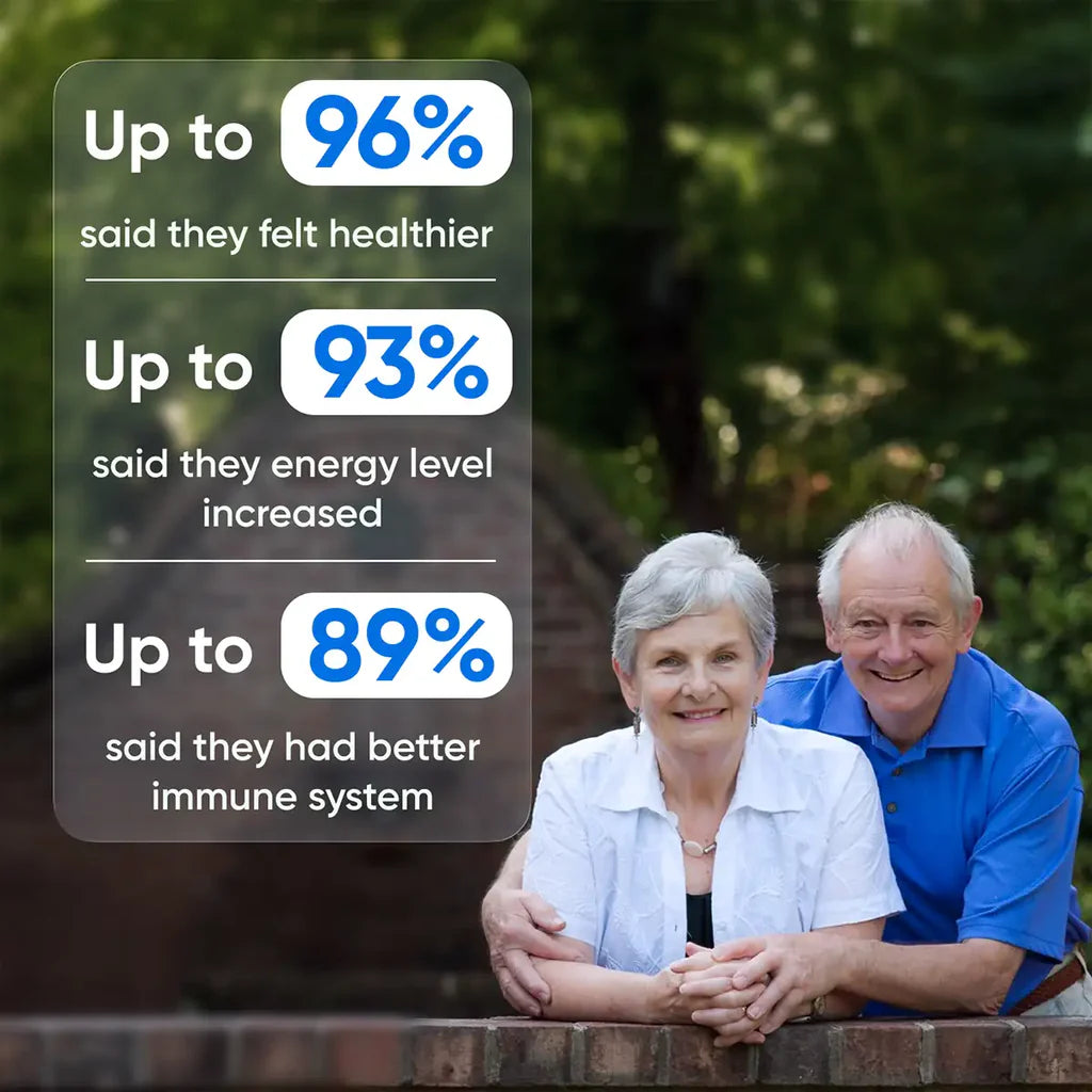 The-Ionic | Relieve Joint Pain In 2 Weeks! - Kamoori
