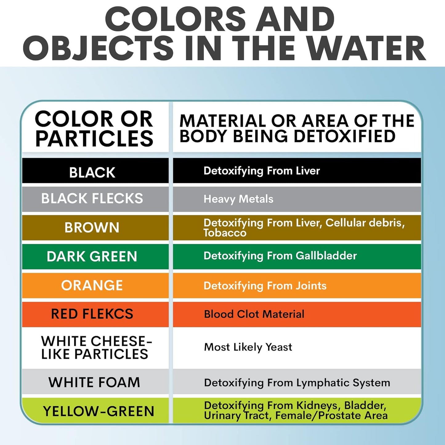 Ionic Footspa | Remove Toxins And Heavy Metals For a Healthier Life
